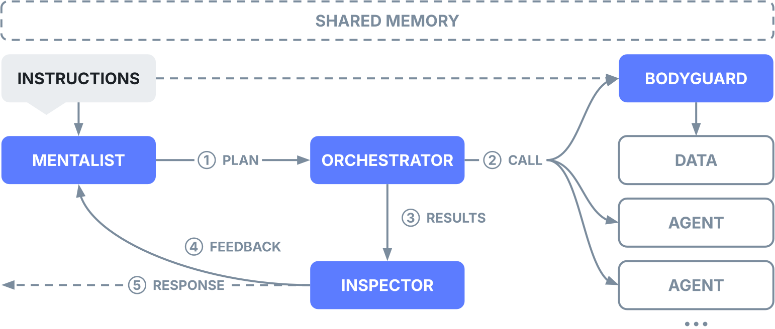 Docusaurus themed image